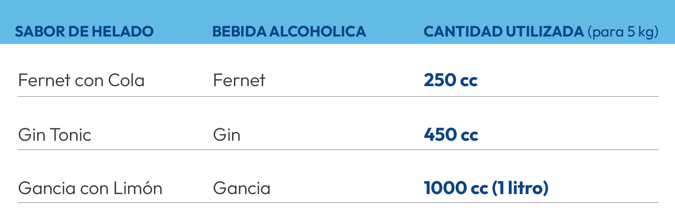 TABLA HELADOS CON ALCOHOL