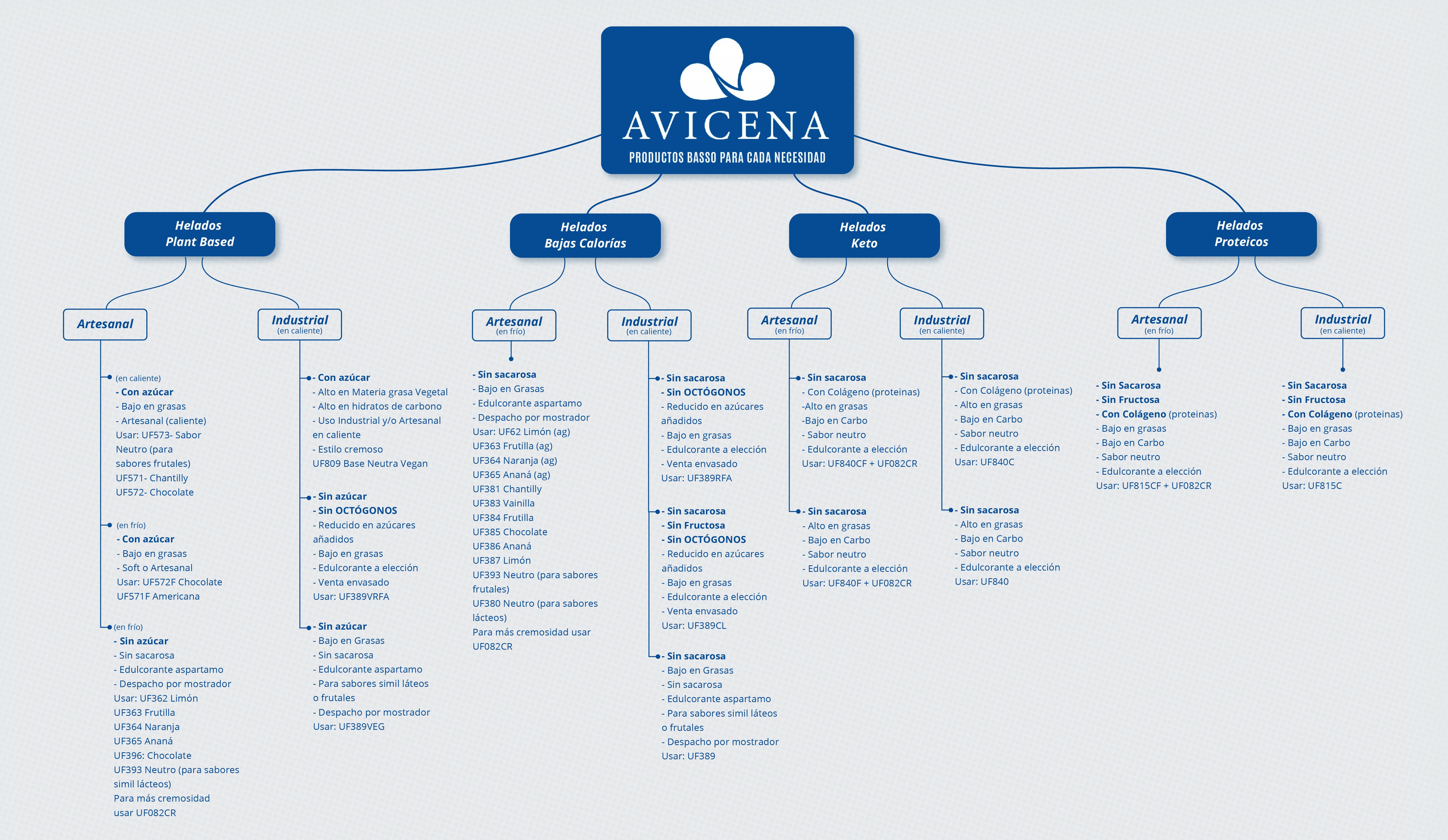 helados-saludables-arbol-nueva version