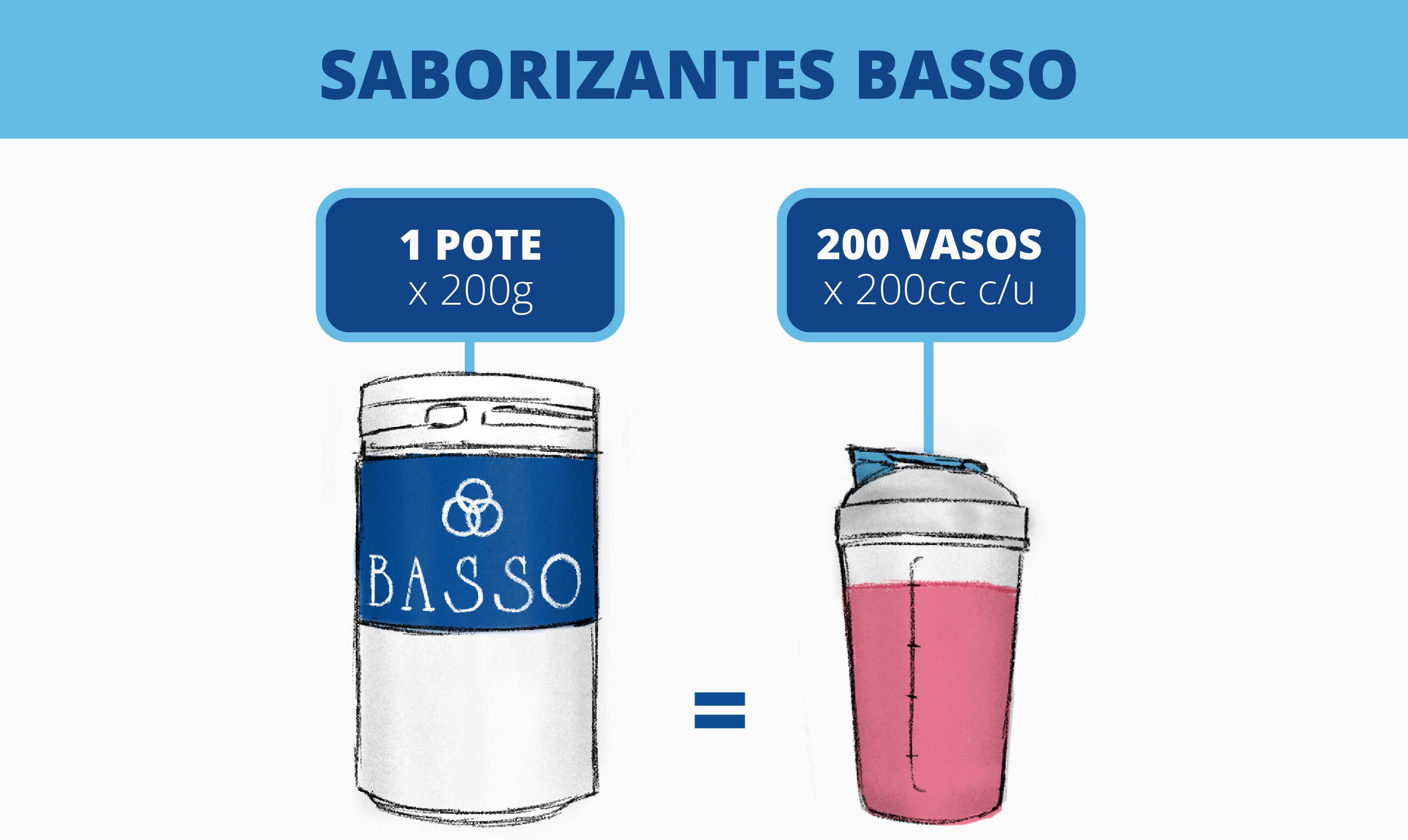 infografia-saborizantes-shaker